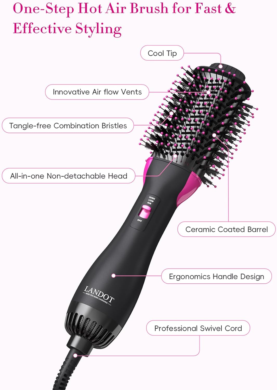 One-Step Hot Air Blow Hair Dryer Brush - 2.4 Inch HairDryer Styler and Volumizer for All Hair Types - Frizz-Free Results